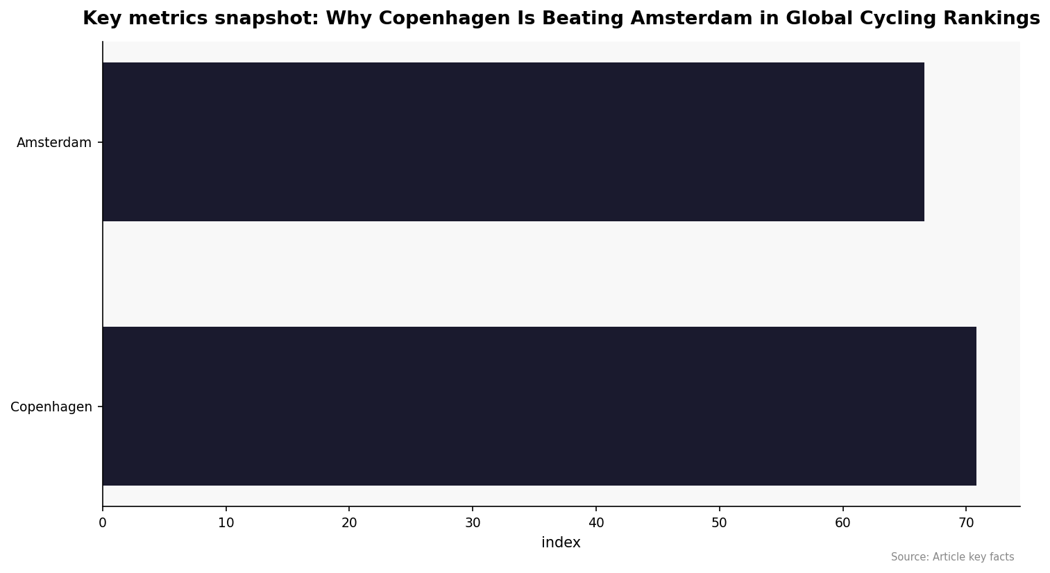 Data chart 1